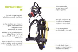 Equipos autónomos RN