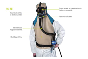 respiratori per sabbiatura ed aria compressa ACS 951