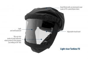 Light visor Turbine FU